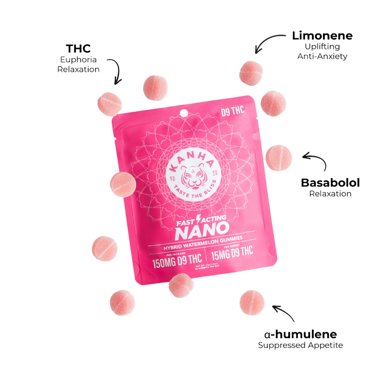 Watermelon Gummies 150mg