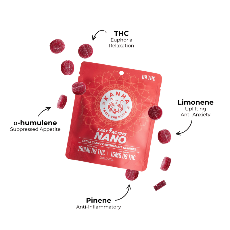 Cran Pomegranate Gummies 150mg